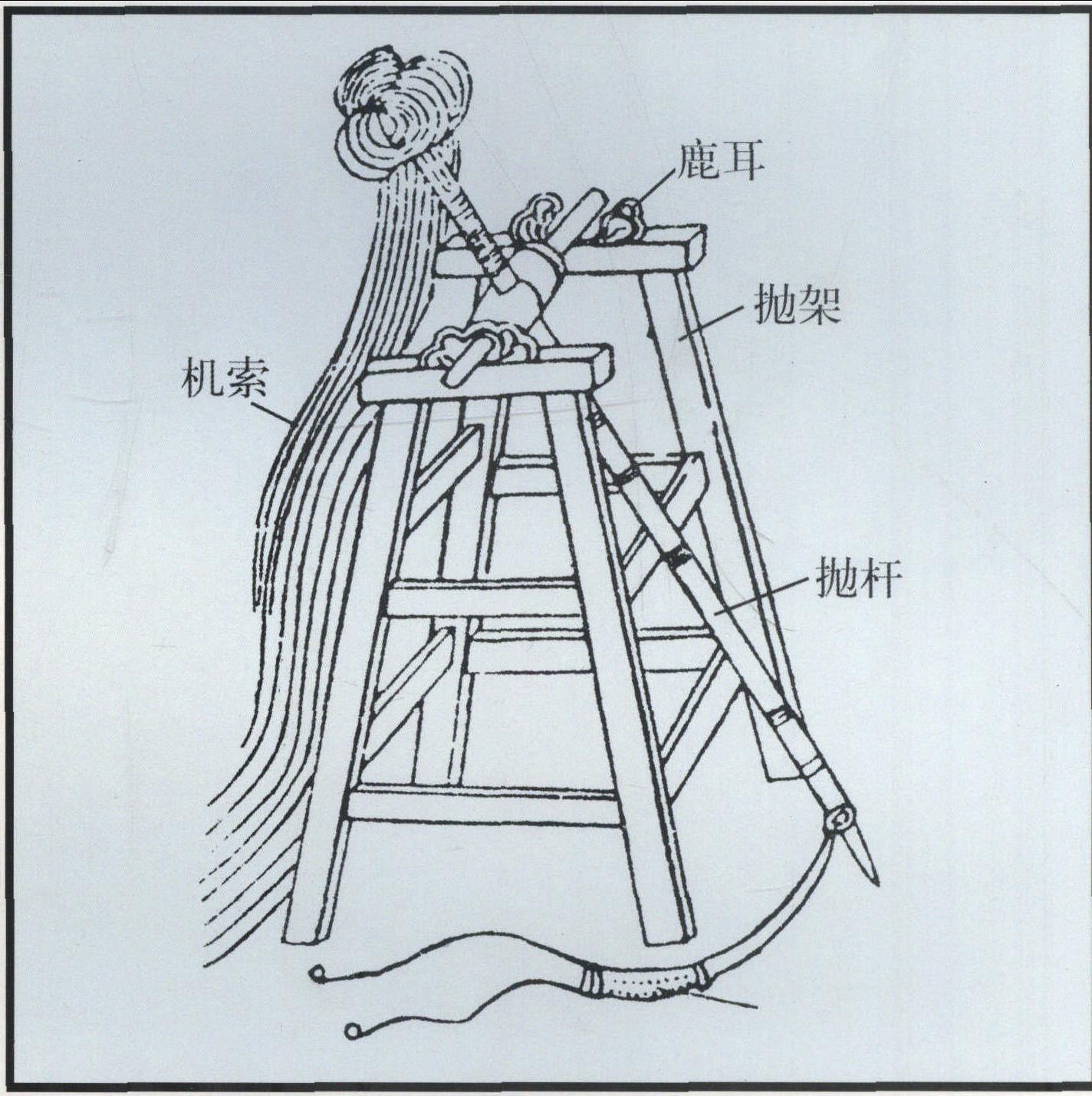 抛石机示意图